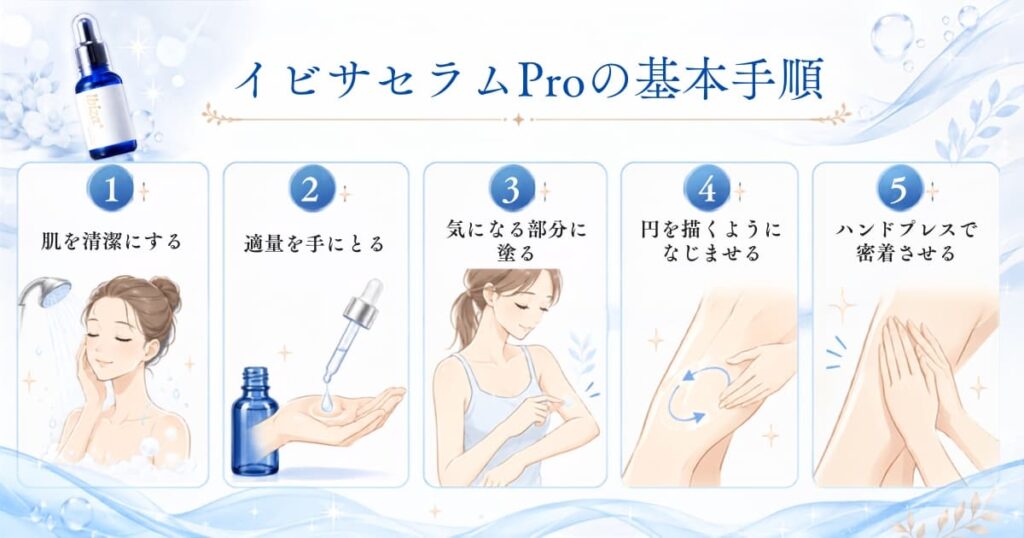 イビサセラムProの使い方。肌を清潔にする・手に取る・塗る・なじませる・ハンドプレスの5ステップを説明した図
